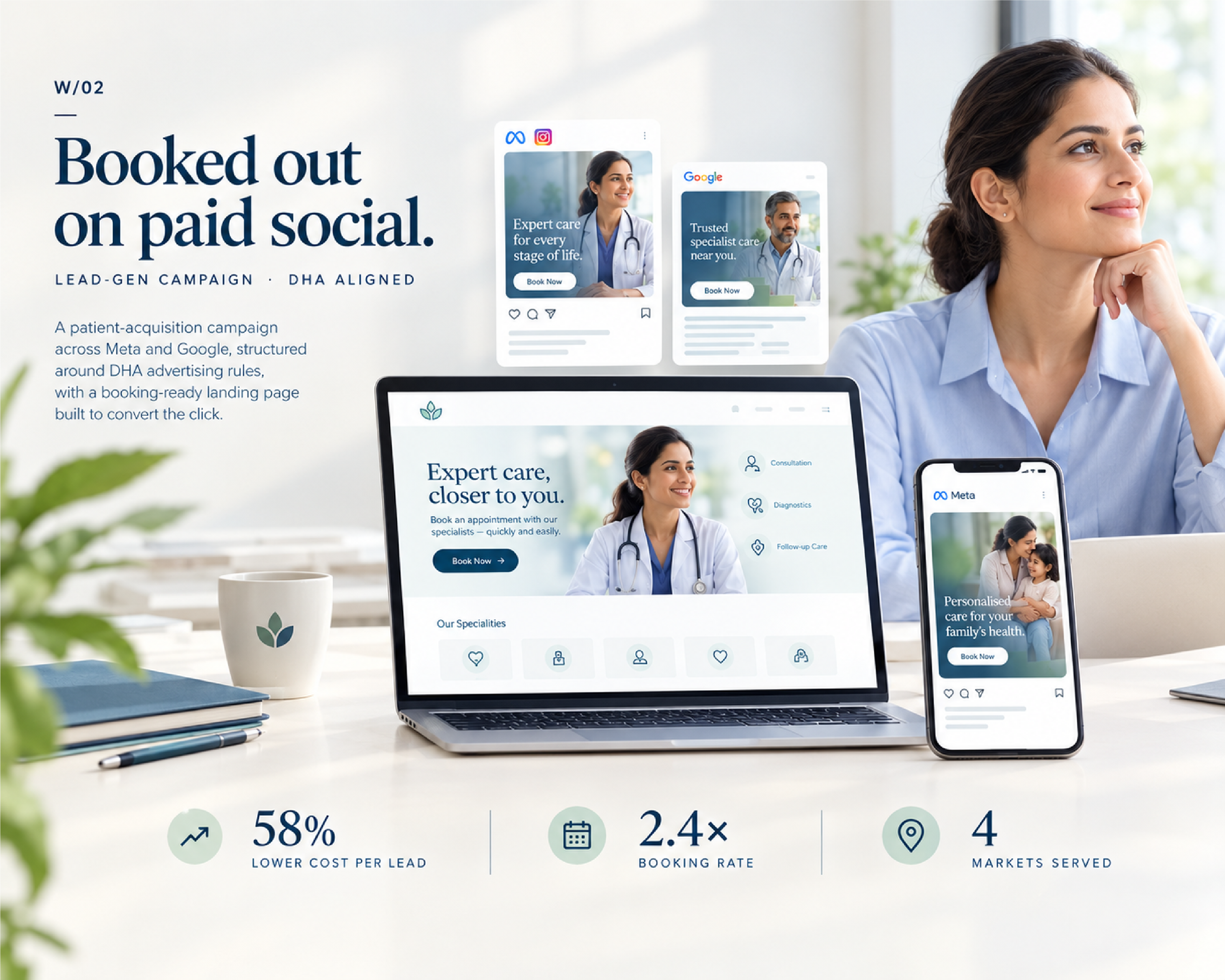 Dental group lead-generation campaign case study